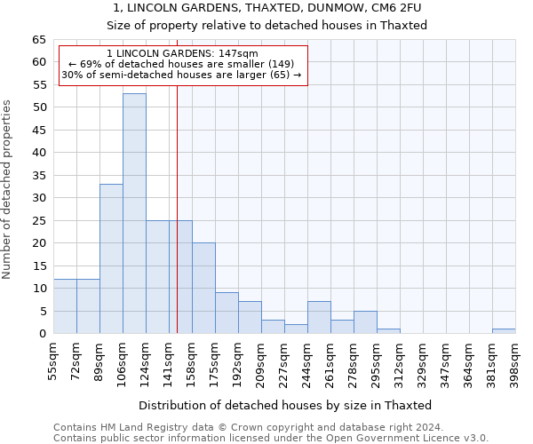 1, LINCOLN GARDENS, THAXTED, DUNMOW, CM6 2FU: Size of property relative to detached houses in Thaxted