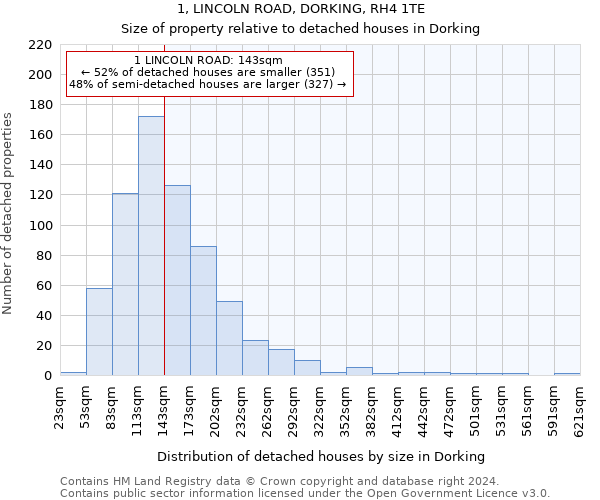 1, LINCOLN ROAD, DORKING, RH4 1TE: Size of property relative to detached houses in Dorking