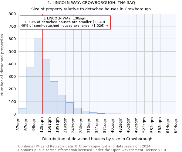 1, LINCOLN WAY, CROWBOROUGH, TN6 3AQ: Size of property relative to detached houses in Crowborough