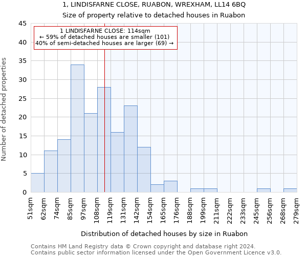 1, LINDISFARNE CLOSE, RUABON, WREXHAM, LL14 6BQ: Size of property relative to detached houses in Ruabon