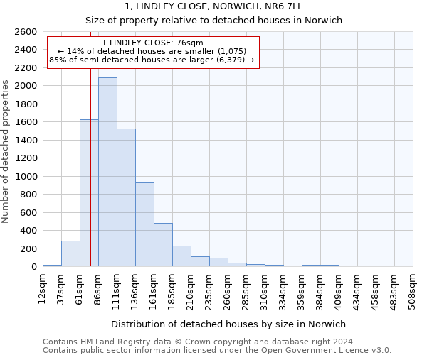 1, LINDLEY CLOSE, NORWICH, NR6 7LL: Size of property relative to detached houses in Norwich