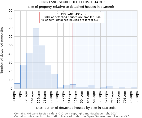 1, LING LANE, SCARCROFT, LEEDS, LS14 3HX: Size of property relative to detached houses in Scarcroft