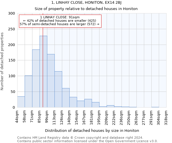 1, LINHAY CLOSE, HONITON, EX14 2BJ: Size of property relative to detached houses in Honiton