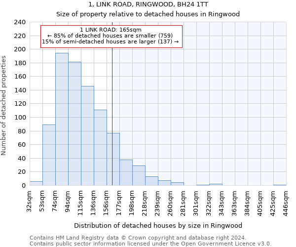 1, LINK ROAD, RINGWOOD, BH24 1TT: Size of property relative to detached houses in Ringwood