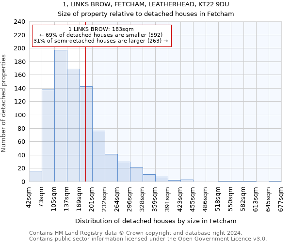 1, LINKS BROW, FETCHAM, LEATHERHEAD, KT22 9DU: Size of property relative to detached houses in Fetcham