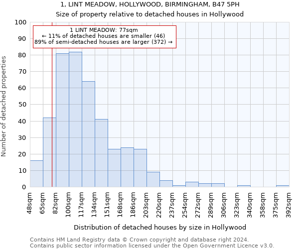 1, LINT MEADOW, HOLLYWOOD, BIRMINGHAM, B47 5PH: Size of property relative to detached houses in Hollywood