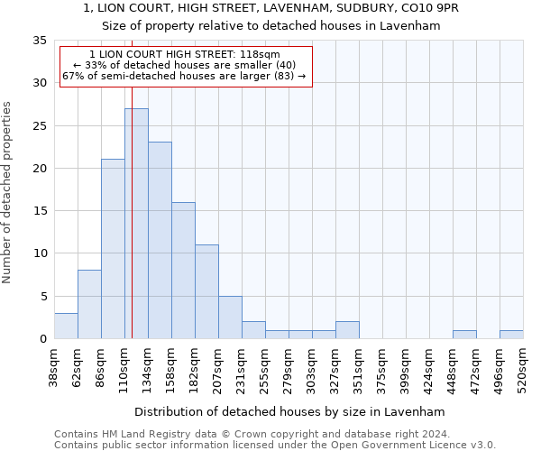 1, LION COURT, HIGH STREET, LAVENHAM, SUDBURY, CO10 9PR: Size of property relative to detached houses in Lavenham