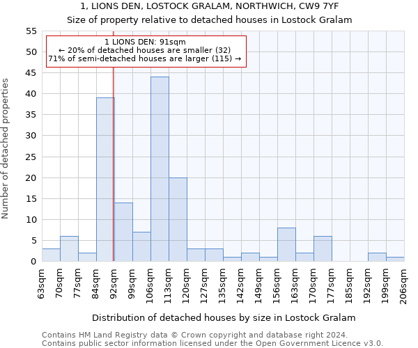 1, LIONS DEN, LOSTOCK GRALAM, NORTHWICH, CW9 7YF: Size of property relative to detached houses in Lostock Gralam