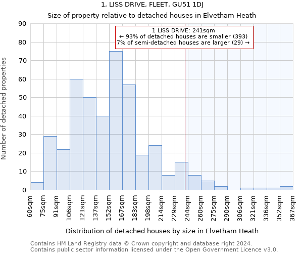 1, LISS DRIVE, FLEET, GU51 1DJ: Size of property relative to detached houses in Elvetham Heath