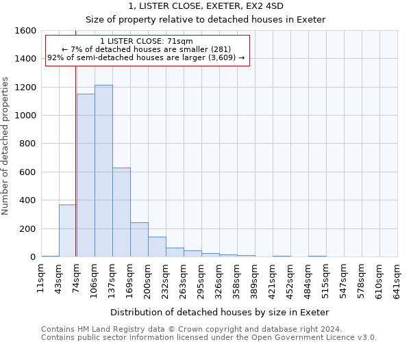 1, LISTER CLOSE, EXETER, EX2 4SD: Size of property relative to detached houses in Exeter