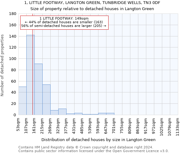 1, LITTLE FOOTWAY, LANGTON GREEN, TUNBRIDGE WELLS, TN3 0DF: Size of property relative to detached houses in Langton Green