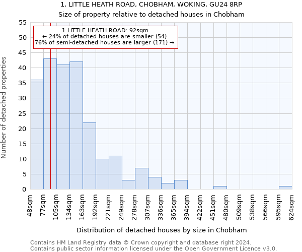 1, LITTLE HEATH ROAD, CHOBHAM, WOKING, GU24 8RP: Size of property relative to detached houses in Chobham