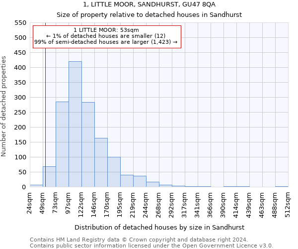 1, LITTLE MOOR, SANDHURST, GU47 8QA: Size of property relative to detached houses in Sandhurst