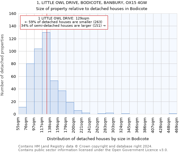 1, LITTLE OWL DRIVE, BODICOTE, BANBURY, OX15 4GW: Size of property relative to detached houses in Bodicote