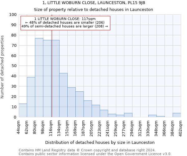 1, LITTLE WOBURN CLOSE, LAUNCESTON, PL15 9JB: Size of property relative to detached houses in Launceston