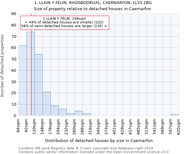 1, LLAIN Y FELIN, RHOSBODRUAL, CAERNARFON, LL55 2BG: Size of property relative to detached houses in Caernarfon