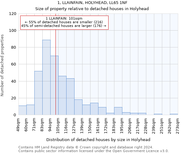 1, LLAINFAIN, HOLYHEAD, LL65 1NF: Size of property relative to detached houses in Holyhead