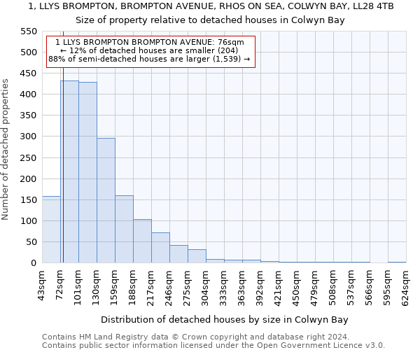 1, LLYS BROMPTON, BROMPTON AVENUE, RHOS ON SEA, COLWYN BAY, LL28 4TB: Size of property relative to detached houses in Colwyn Bay