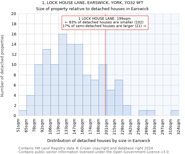 1, LOCK HOUSE LANE, EARSWICK, YORK, YO32 9FT: Size of property relative to detached houses in Earswick