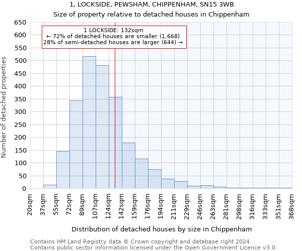 1, LOCKSIDE, PEWSHAM, CHIPPENHAM, SN15 3WB: Size of property relative to detached houses in Chippenham