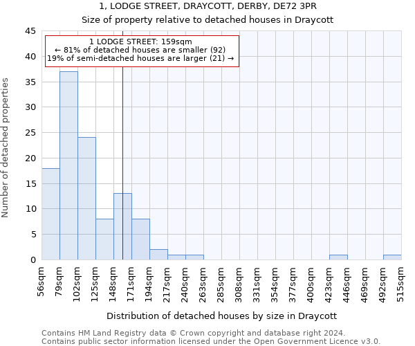 1, LODGE STREET, DRAYCOTT, DERBY, DE72 3PR: Size of property relative to detached houses in Draycott