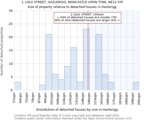 1, LOLA STREET, HAZLERIGG, NEWCASTLE UPON TYNE, NE13 7AT: Size of property relative to detached houses in Hazlerigg