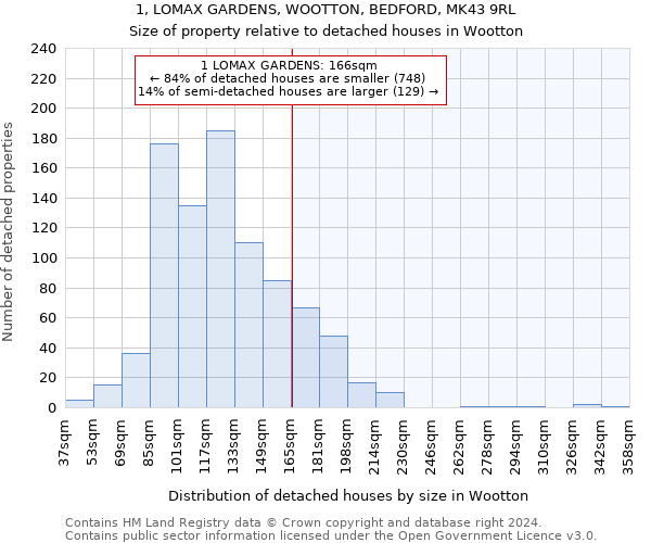 1, LOMAX GARDENS, WOOTTON, BEDFORD, MK43 9RL: Size of property relative to detached houses in Wootton