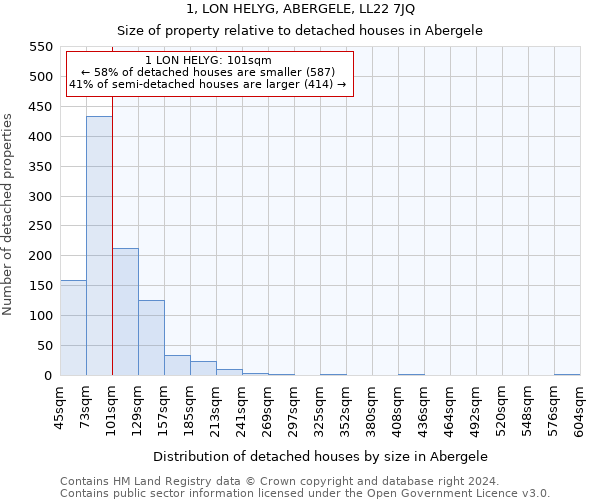 1, LON HELYG, ABERGELE, LL22 7JQ: Size of property relative to detached houses in Abergele