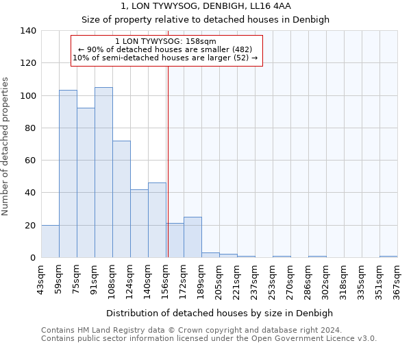 1, LON TYWYSOG, DENBIGH, LL16 4AA: Size of property relative to detached houses in Denbigh