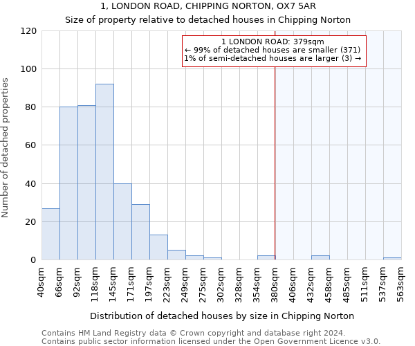 1, LONDON ROAD, CHIPPING NORTON, OX7 5AR: Size of property relative to detached houses in Chipping Norton