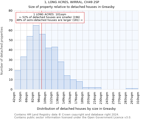 1, LONG ACRES, WIRRAL, CH49 2SP: Size of property relative to detached houses in Greasby