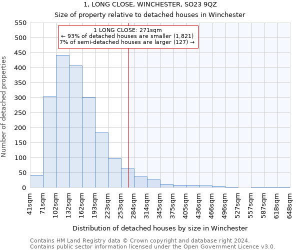 1, LONG CLOSE, WINCHESTER, SO23 9QZ: Size of property relative to detached houses in Winchester