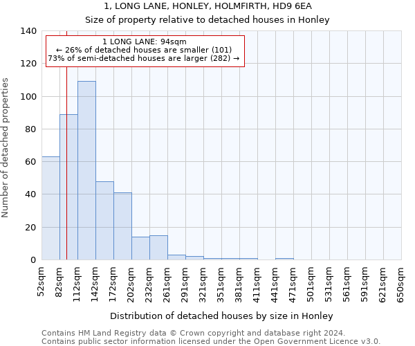 1, LONG LANE, HONLEY, HOLMFIRTH, HD9 6EA: Size of property relative to detached houses in Honley