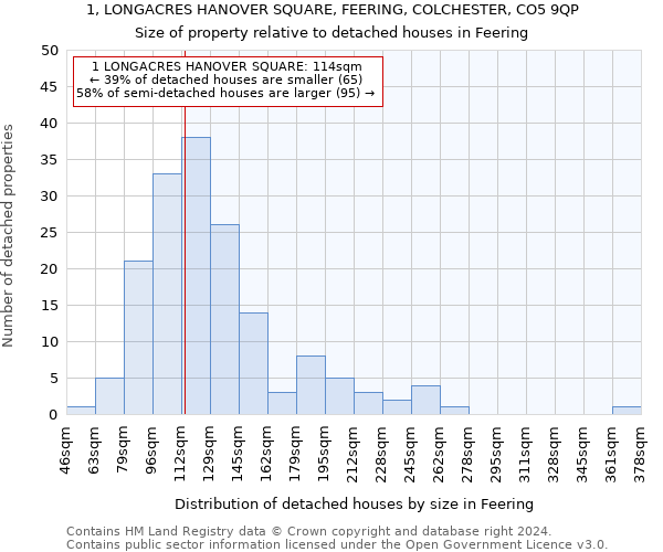 1, LONGACRES HANOVER SQUARE, FEERING, COLCHESTER, CO5 9QP: Size of property relative to detached houses in Feering