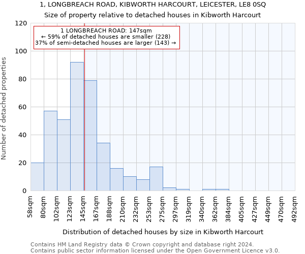 1, LONGBREACH ROAD, KIBWORTH HARCOURT, LEICESTER, LE8 0SQ: Size of property relative to detached houses in Kibworth Harcourt