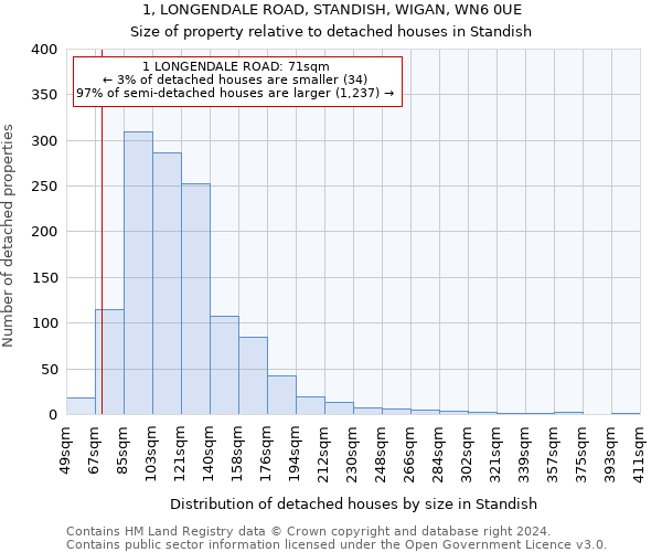1, LONGENDALE ROAD, STANDISH, WIGAN, WN6 0UE: Size of property relative to detached houses in Standish