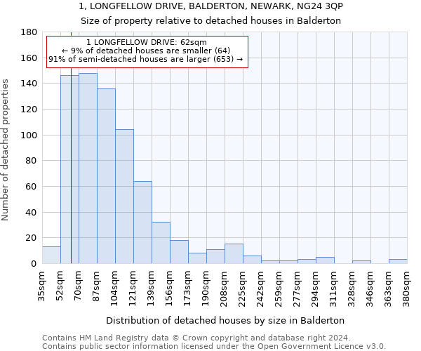 1, LONGFELLOW DRIVE, BALDERTON, NEWARK, NG24 3QP: Size of property relative to detached houses in Balderton