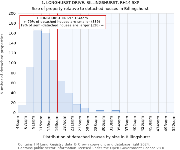 1, LONGHURST DRIVE, BILLINGSHURST, RH14 9XP: Size of property relative to detached houses in Billingshurst