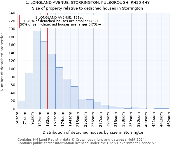 1, LONGLAND AVENUE, STORRINGTON, PULBOROUGH, RH20 4HY: Size of property relative to detached houses in Storrington