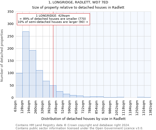 1, LONGRIDGE, RADLETT, WD7 7ED: Size of property relative to detached houses in Radlett
