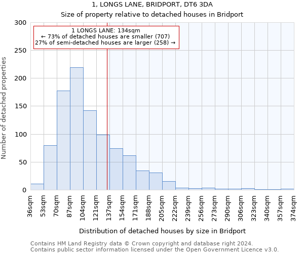 1, LONGS LANE, BRIDPORT, DT6 3DA: Size of property relative to detached houses in Bridport