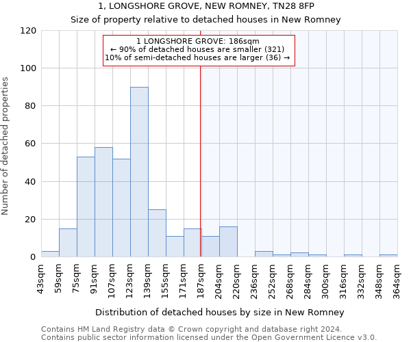 1, LONGSHORE GROVE, NEW ROMNEY, TN28 8FP: Size of property relative to detached houses in New Romney