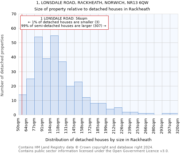 1, LONSDALE ROAD, RACKHEATH, NORWICH, NR13 6QW: Size of property relative to detached houses in Rackheath