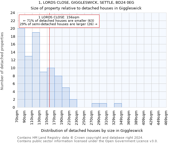 1, LORDS CLOSE, GIGGLESWICK, SETTLE, BD24 0EG: Size of property relative to detached houses in Giggleswick