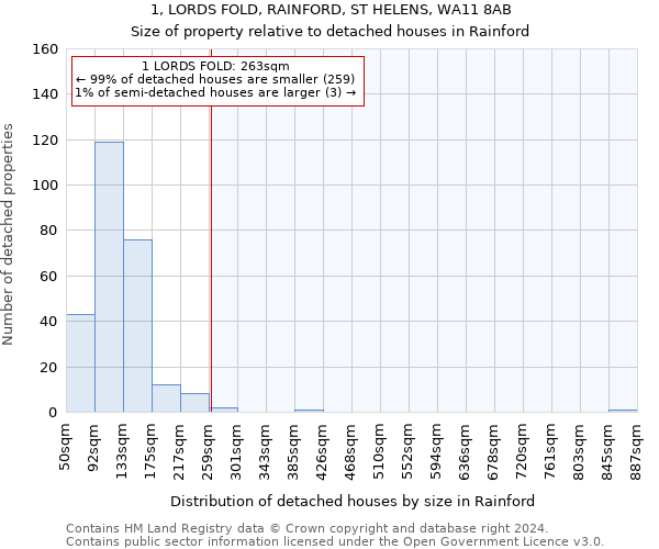 1, LORDS FOLD, RAINFORD, ST HELENS, WA11 8AB: Size of property relative to detached houses in Rainford