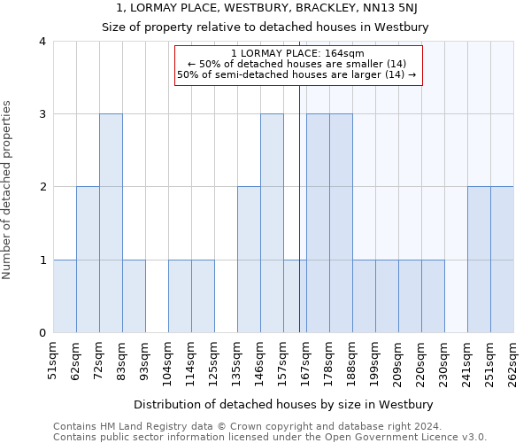 1, LORMAY PLACE, WESTBURY, BRACKLEY, NN13 5NJ: Size of property relative to detached houses in Westbury