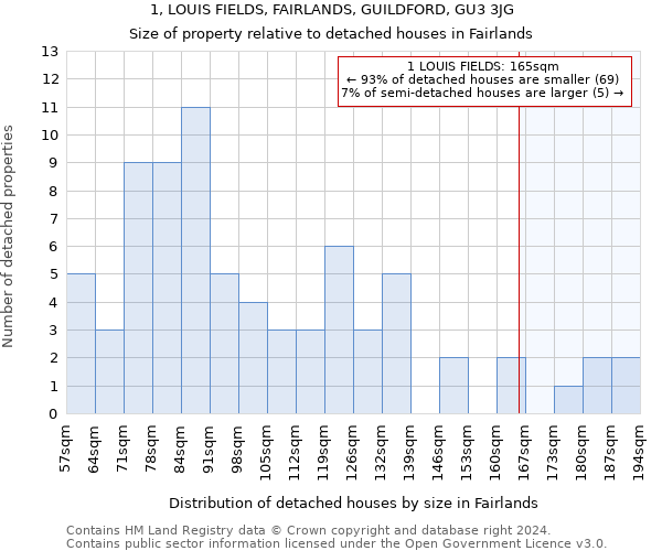 1, LOUIS FIELDS, FAIRLANDS, GUILDFORD, GU3 3JG: Size of property relative to detached houses in Fairlands