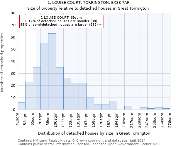 1, LOUISE COURT, TORRINGTON, EX38 7AF: Size of property relative to detached houses in Great Torrington