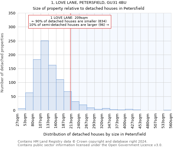 1, LOVE LANE, PETERSFIELD, GU31 4BU: Size of property relative to detached houses in Petersfield