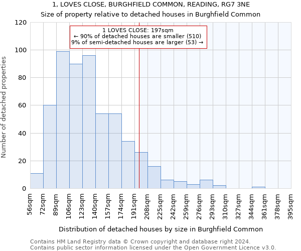 1, LOVES CLOSE, BURGHFIELD COMMON, READING, RG7 3NE: Size of property relative to detached houses in Burghfield Common